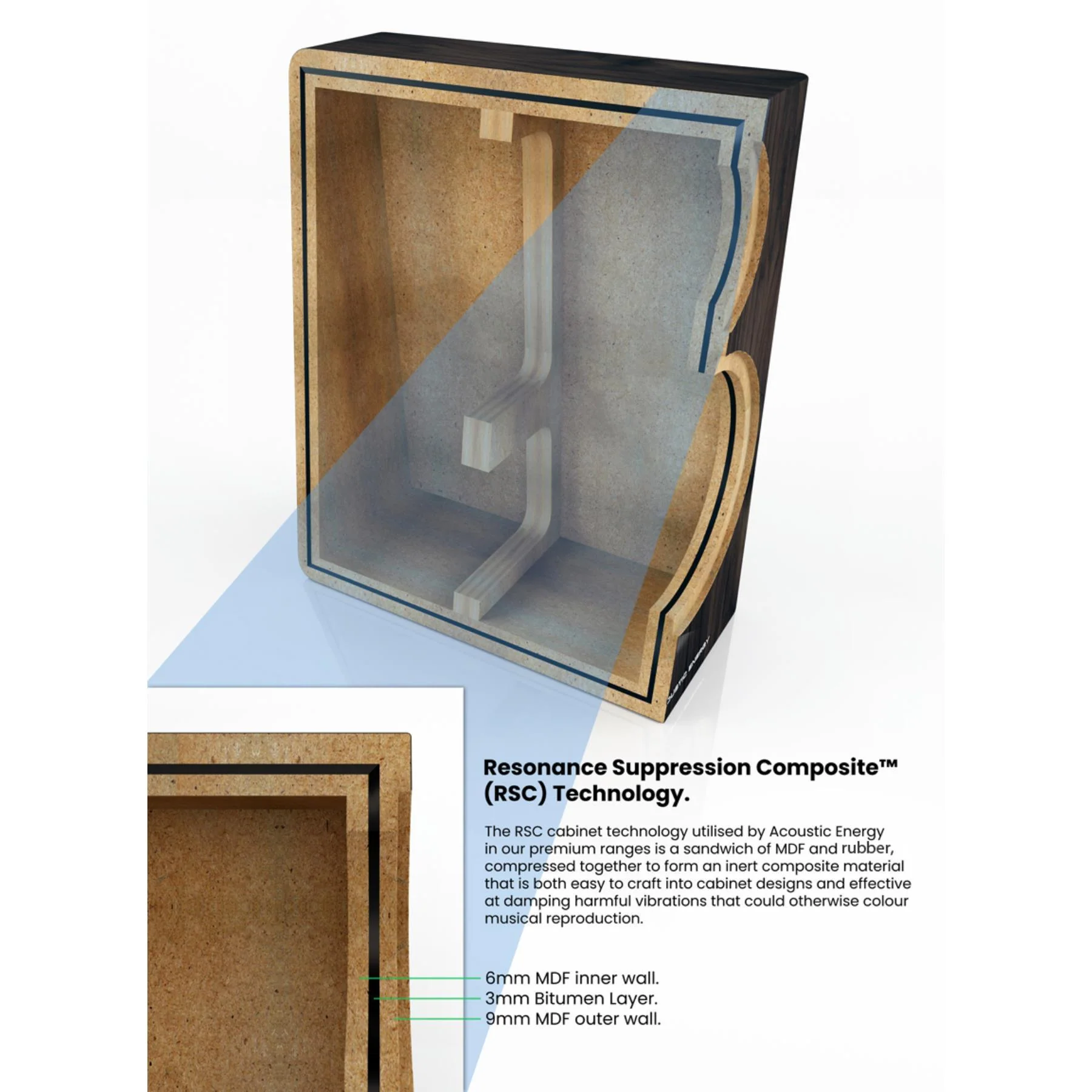 Acoustic Energy AE509 Slim-Line Floor-Standing Loudspeaker - Image 8