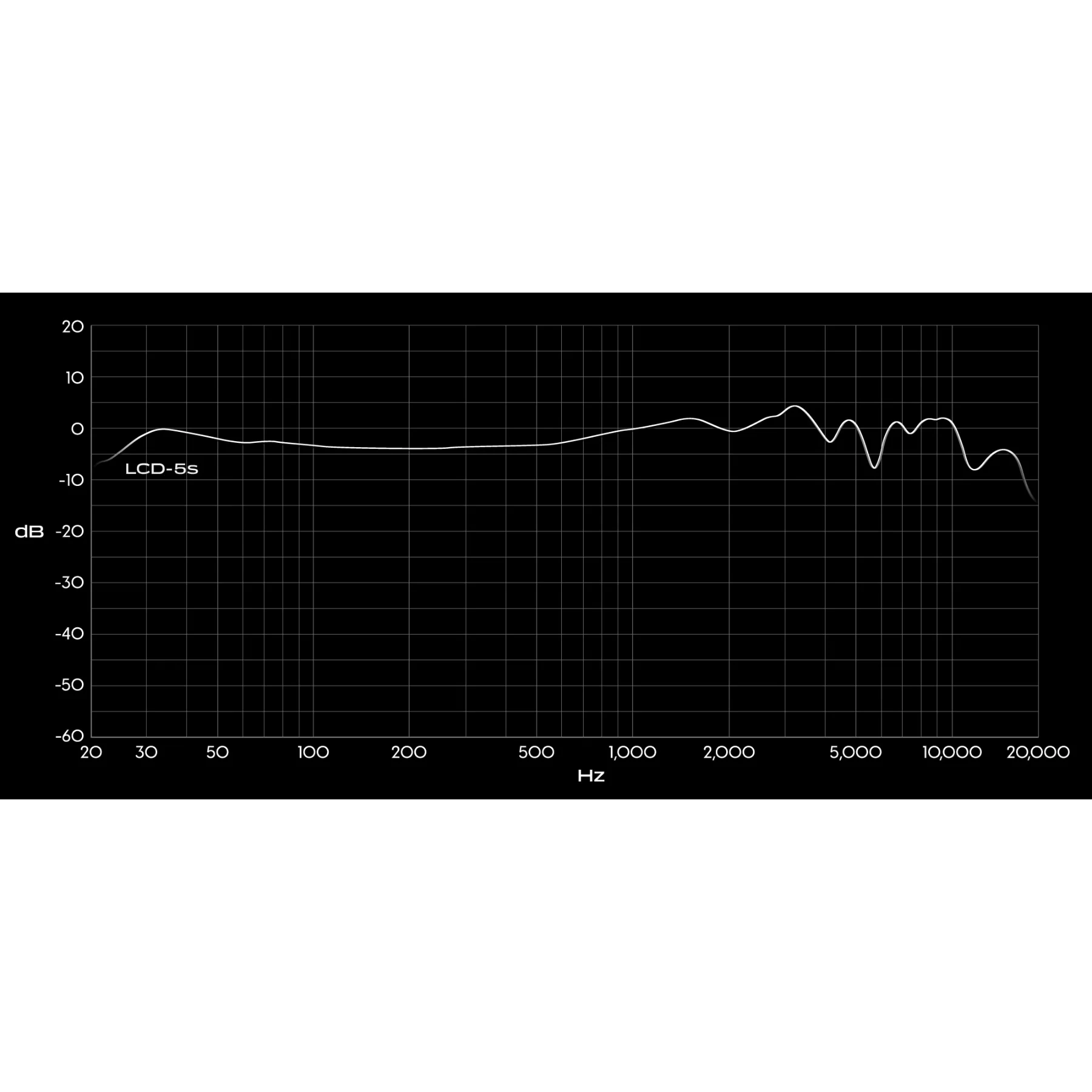 Audeze LCD-5s Flagship Planar Magnetic Headphones With SLAM Technology - Image 7