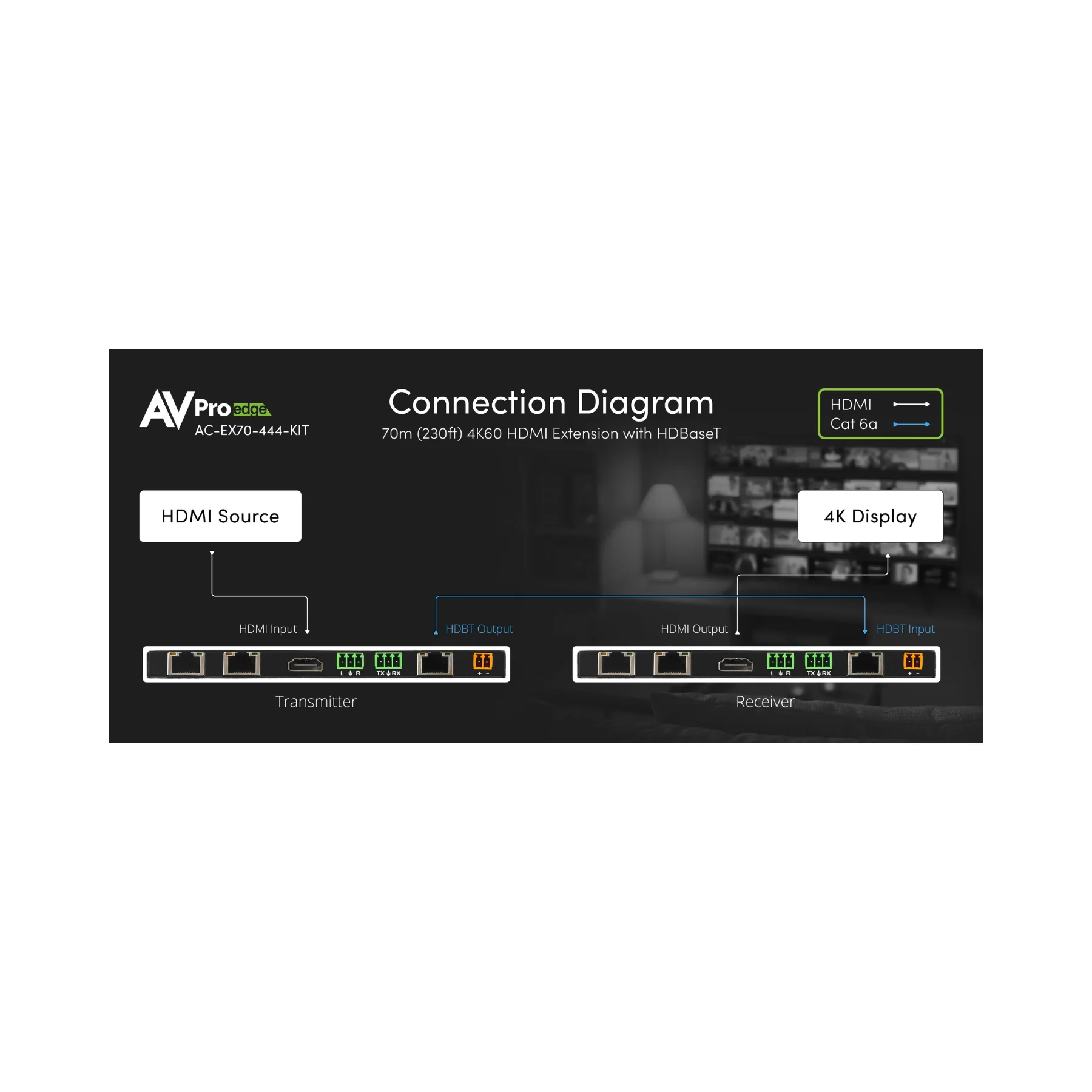 AVPro Edge AC-EX70-444-KIT - 70M 18Gbps HDBaseT Extender Kit - Clearance / Open Box - Image 8