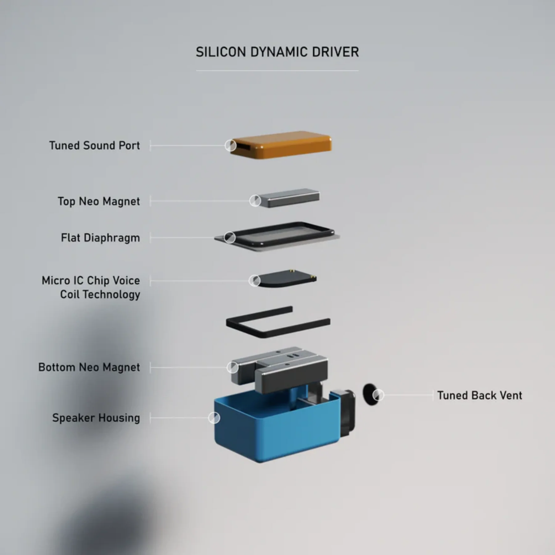 Campfire Audio Axion – Full-Range SDD HiFi IEMS - Image 5
