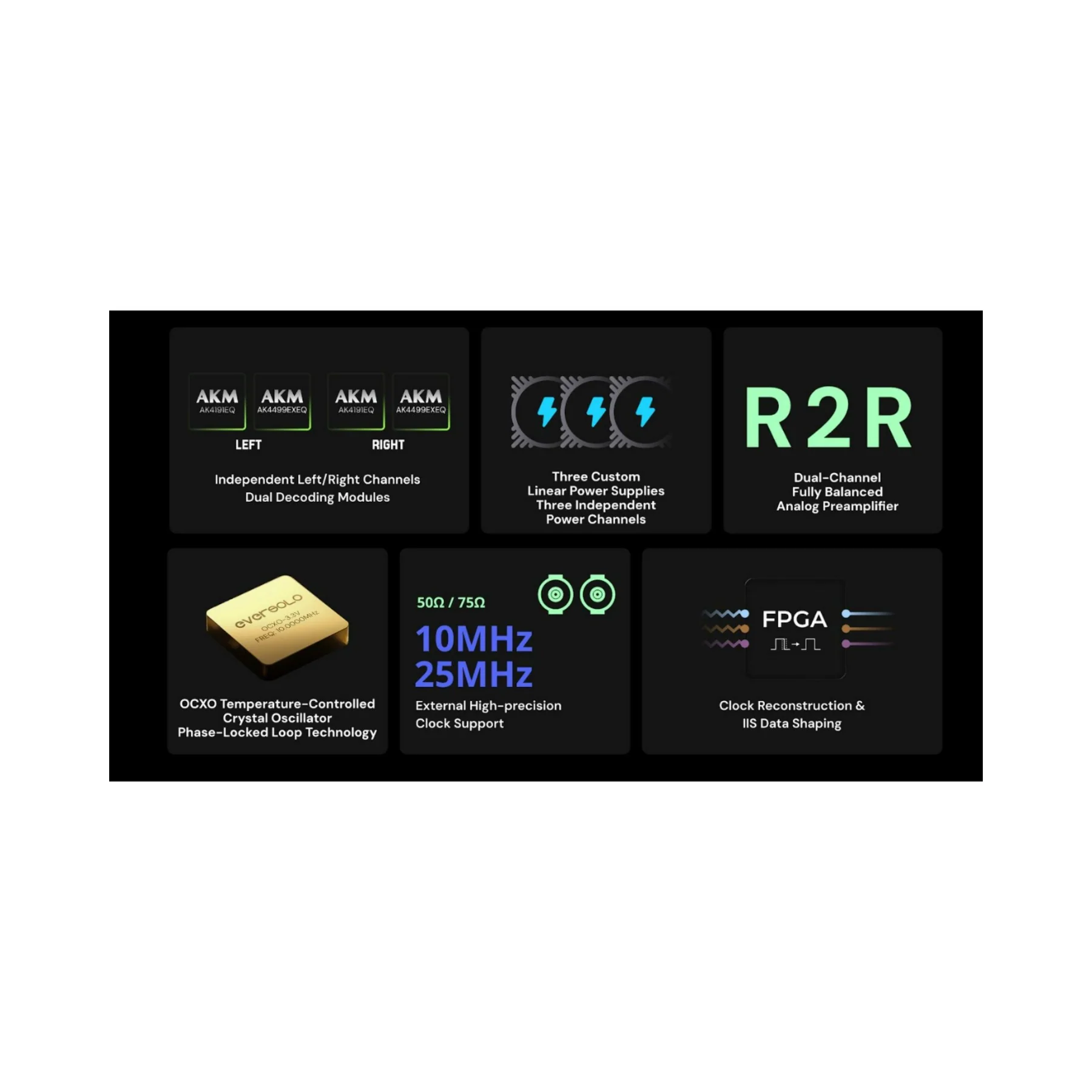 Eversolo DAC-Z10 High-Precision DAC & Headphone Amplifier - Clearance / Open Box - Image 5
