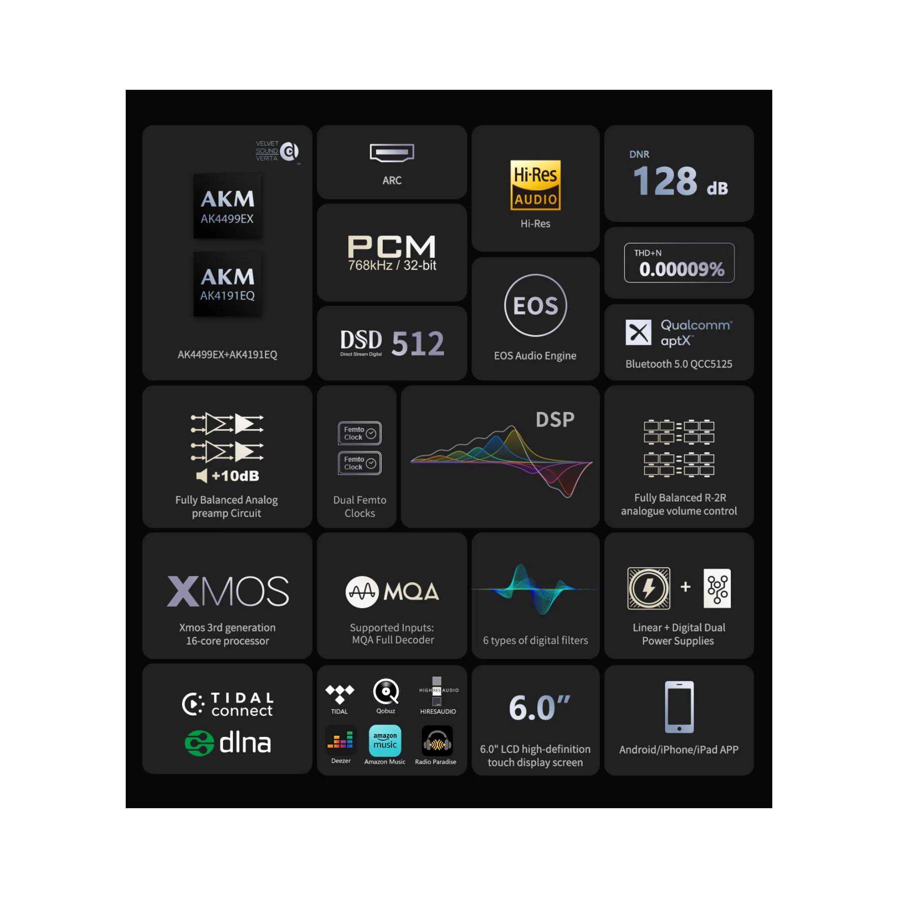 Eversolo DMP-A8 Music Streamer & Hi-Res Streaming DAC - Clearance / Open Box - Image 4