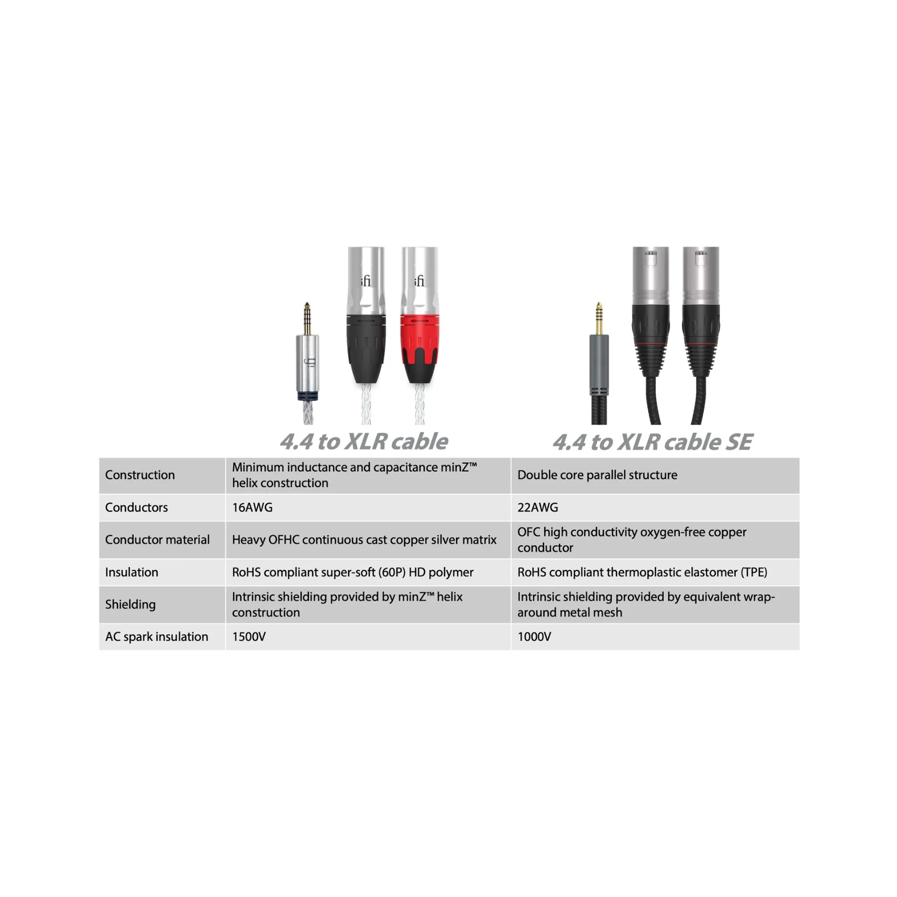 iFi Audio SilentPower 4.4 to XLR Cable Single Ended - Image 4