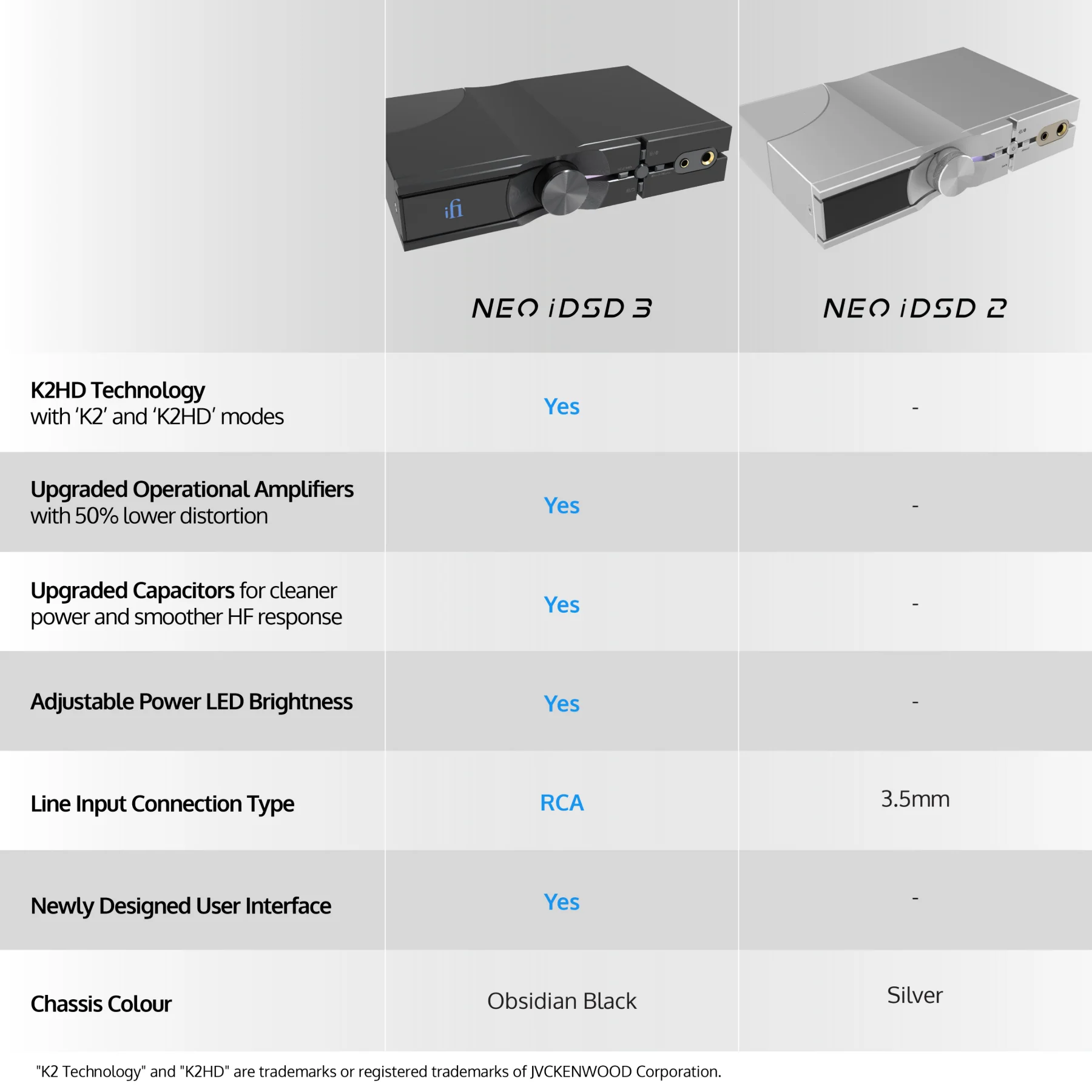 iFi Audio NEO iDSD 3 High-Resolution DAC & Headphone Amplifier - Image 4