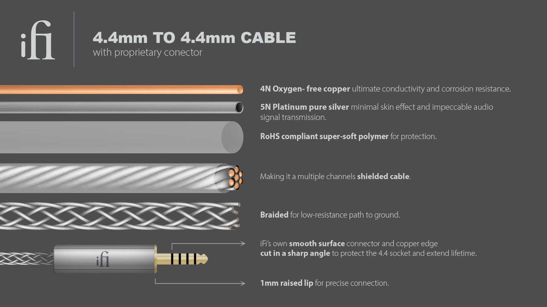 iFi Audio SilentPower 4.4mm to 4.4mm Balanced Male to Male Connector - Image 3