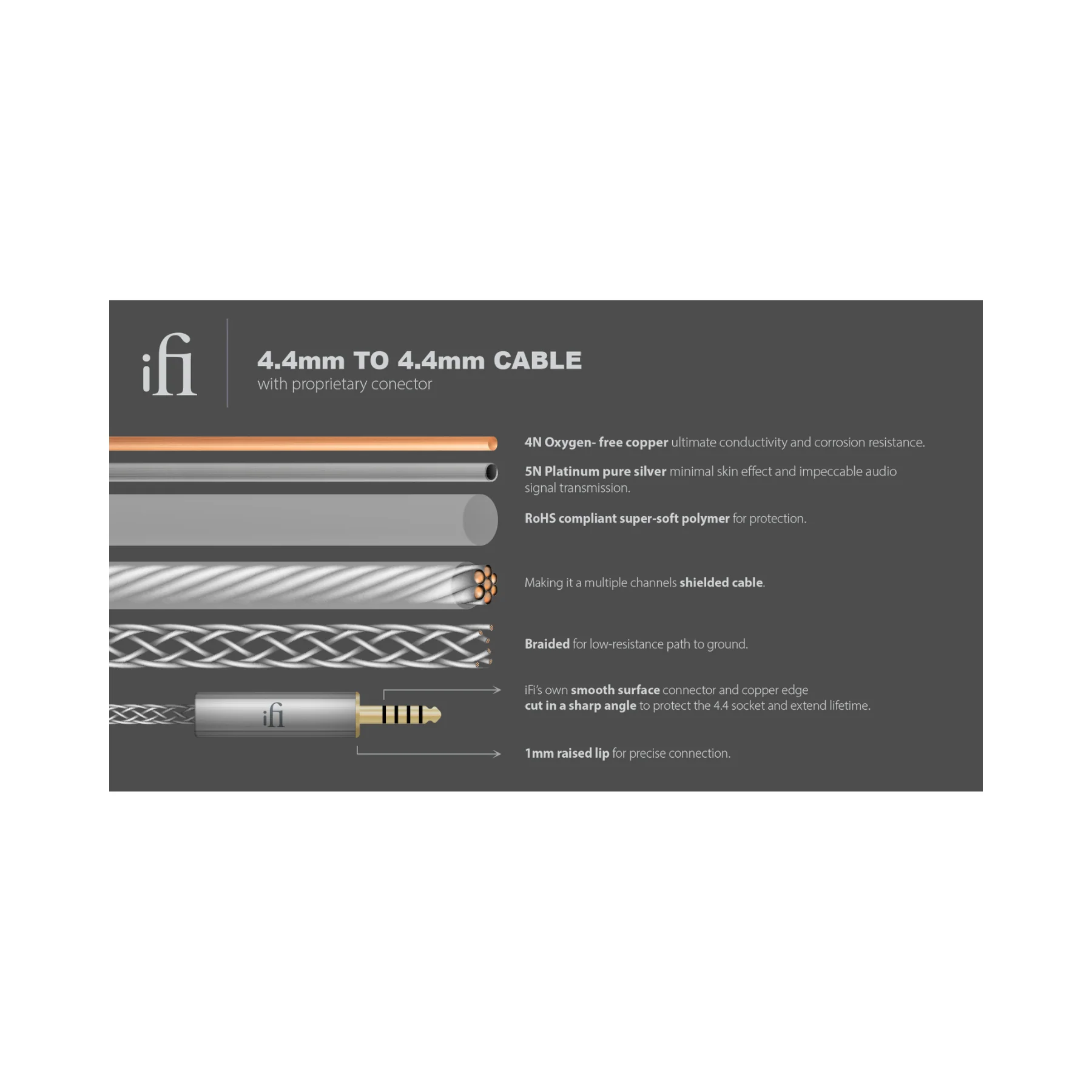 iFi Audio Cable Series 4.4mm to 4.4mm Balanced Male to Male Connector - Clearance / Open Box - Image 3