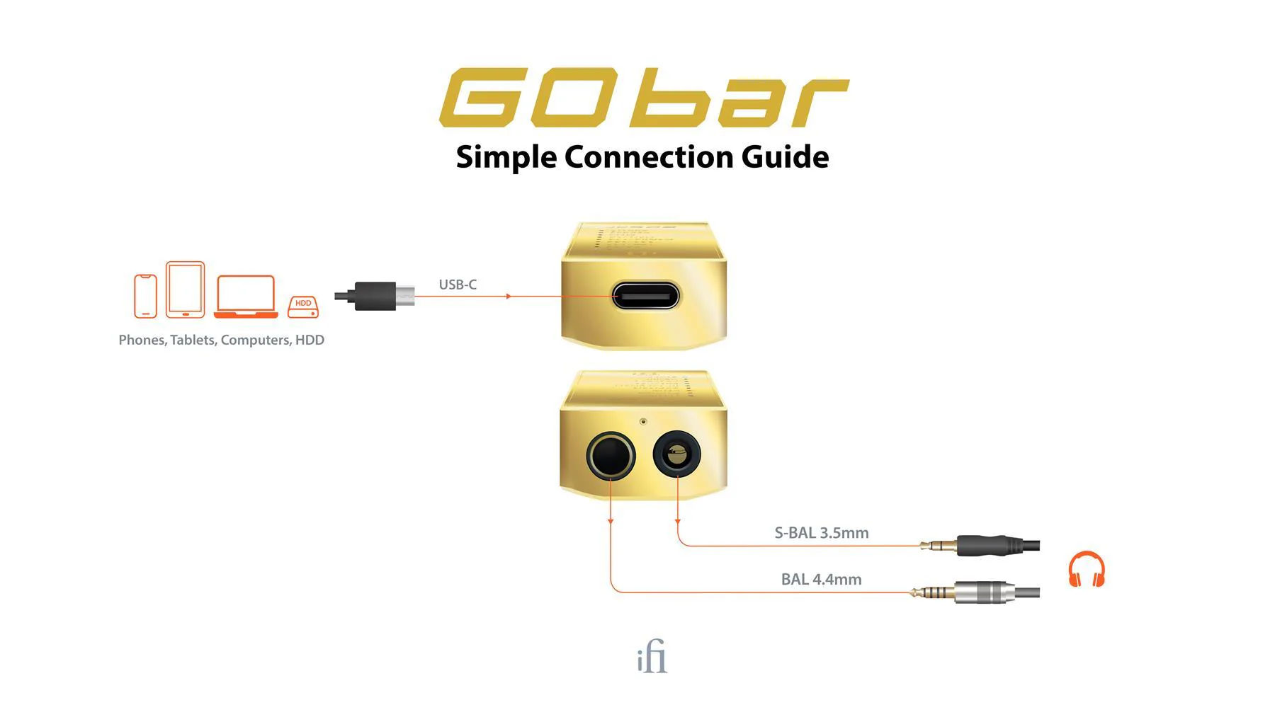 iFi Audio GO Bar - 10th Anniversary Limited Edition Ultraportable DAC / Headphone Amp - Clearance / Open Box - Image 7