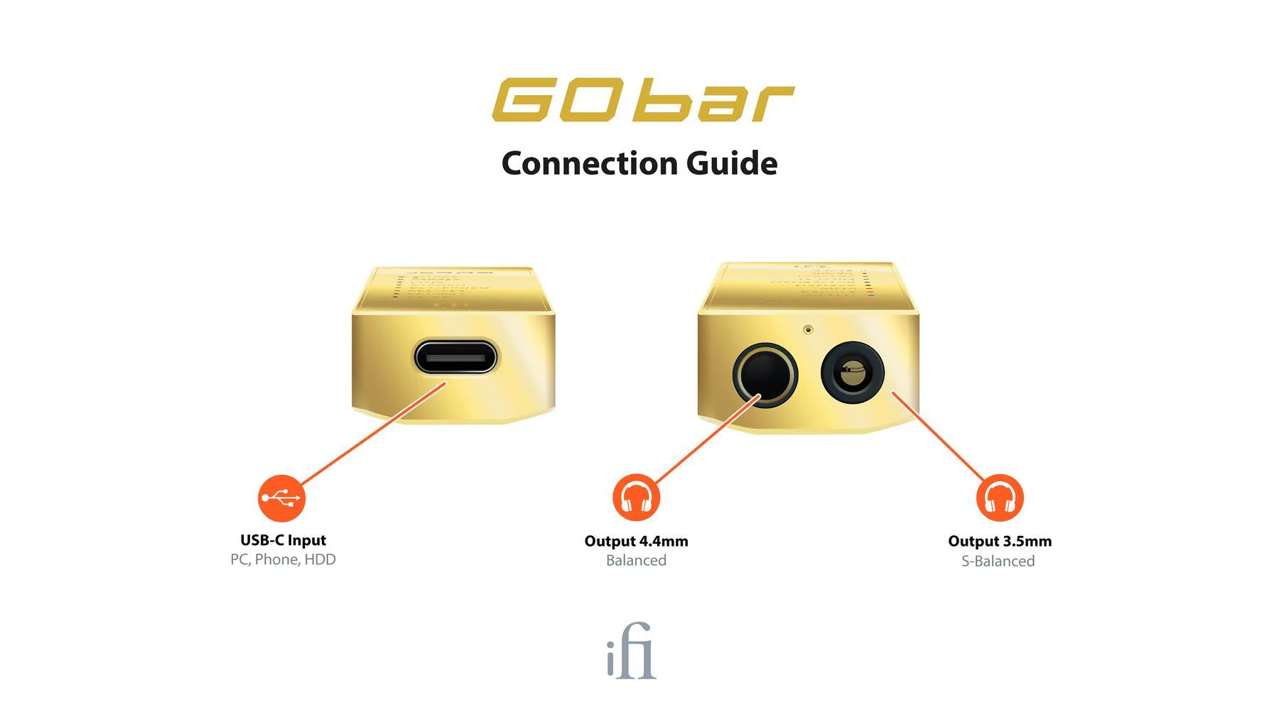 iFi Audio GO Bar - 10th Anniversary Limited Edition Ultraportable DAC / Headphone Amp - Clearance / Open Box - Image 8
