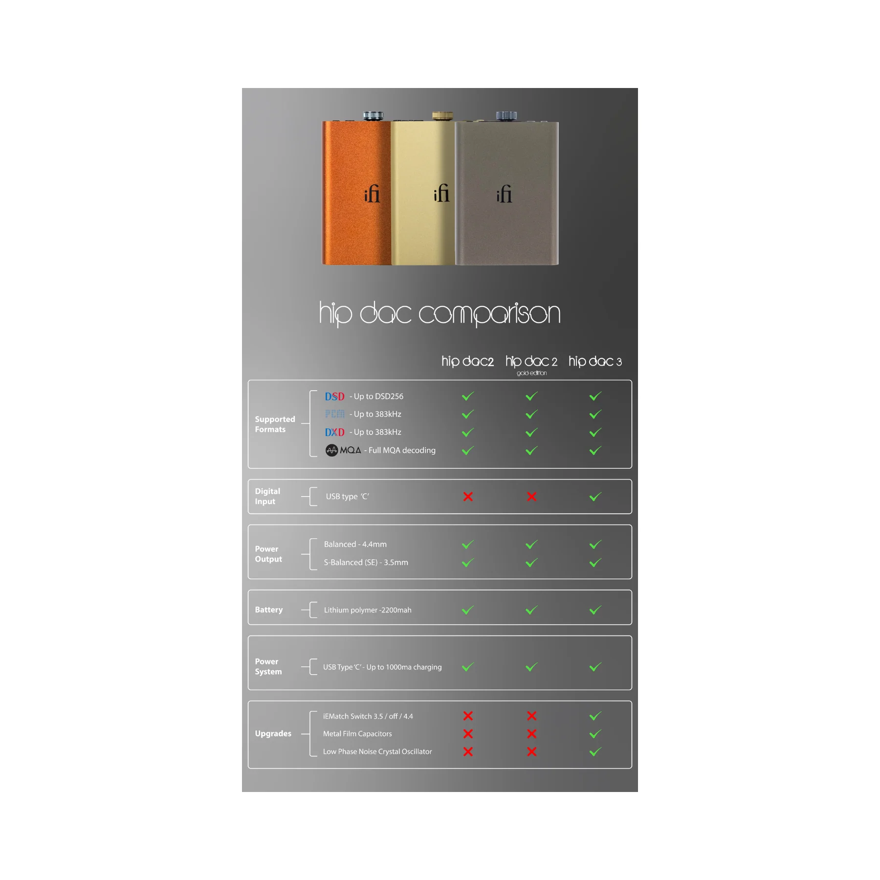 iFi Audio Hip-Dac 3 - Portable Balanced DAC/AMP For Music Streaming Services - Image 7