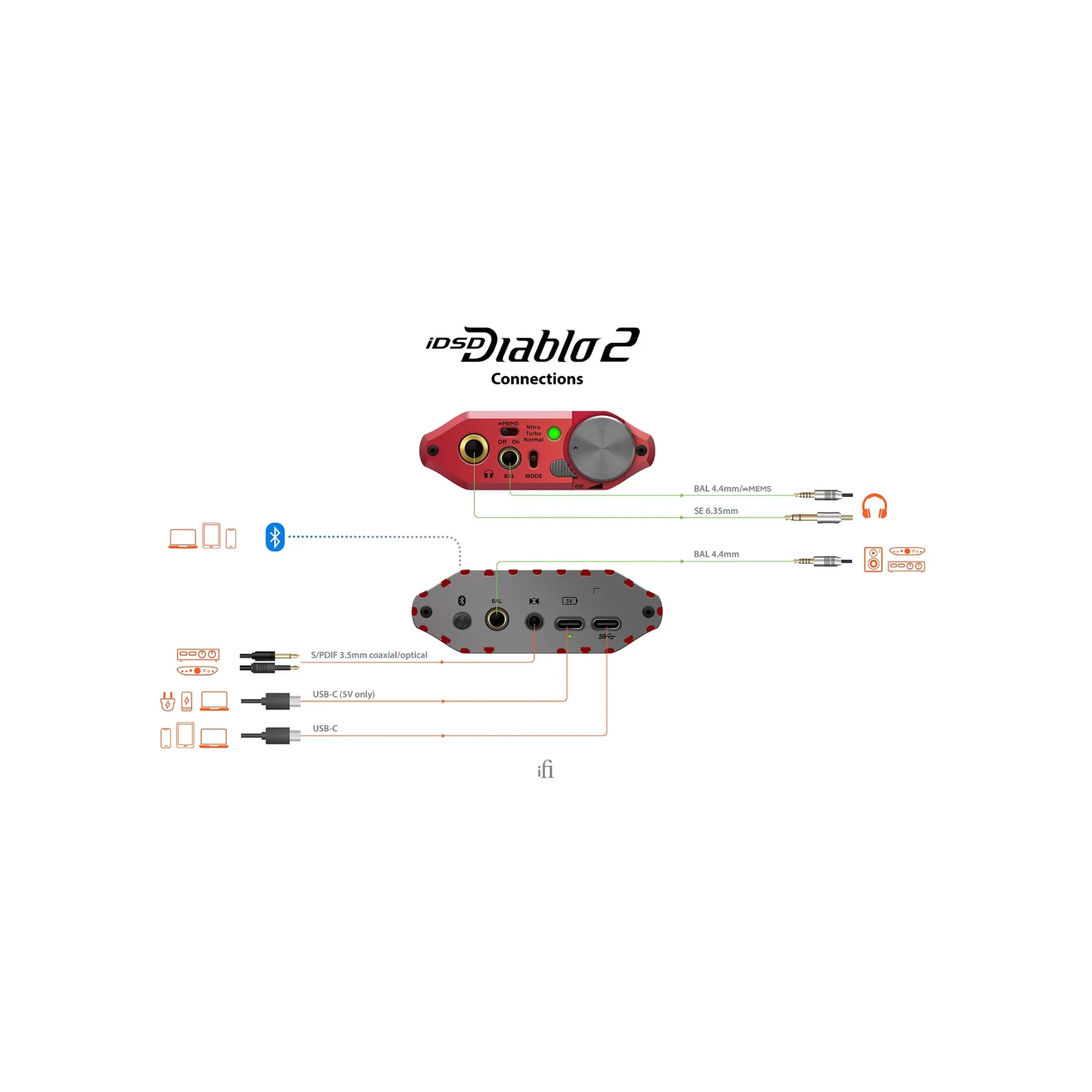 iFi Audio iDSD Diablo 2 Portable DAC/AMP - Image 8