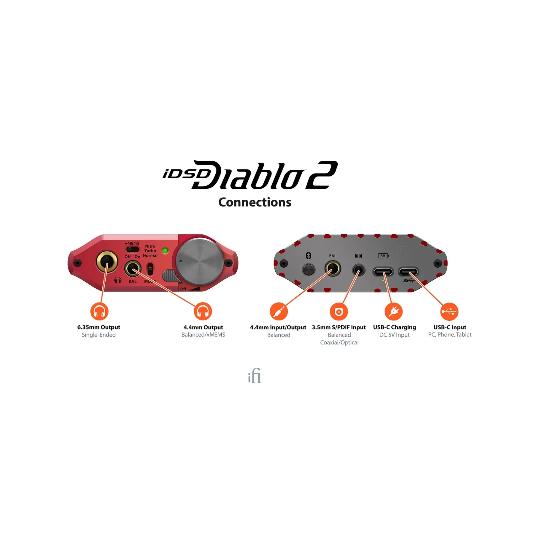 iFi Audio iDSD Diablo 2 Portable DAC/AMP - Clearance / Open Box - Image 7