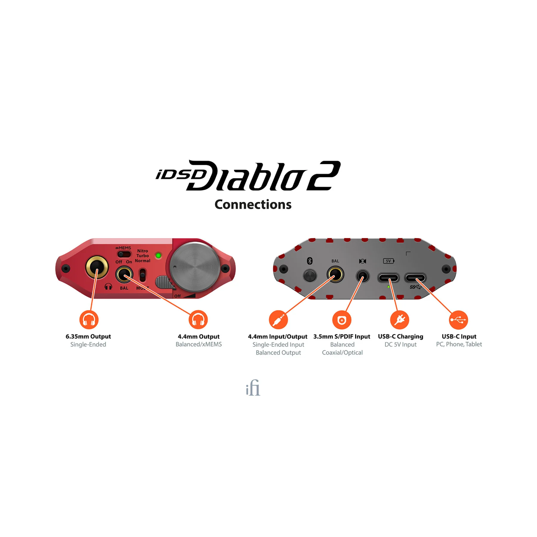 iFi Audio iDSD Diablo 2 Portable DAC/AMP - Clearance / Open Box - Image 7