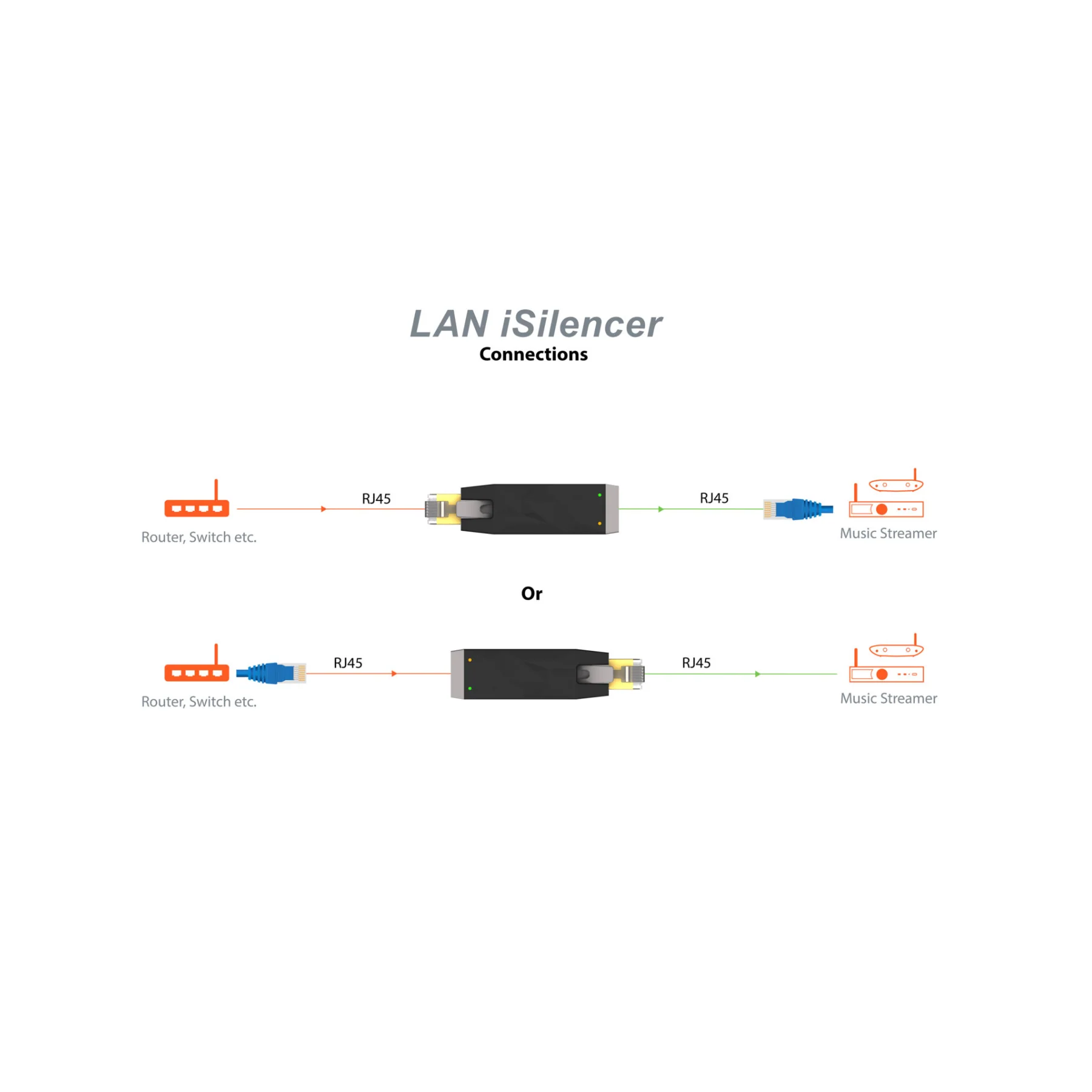 iFi Audio SilentPower LAN iSilencer - Remove Electrical Noise for Hi-Res Audio Systems - Image 6