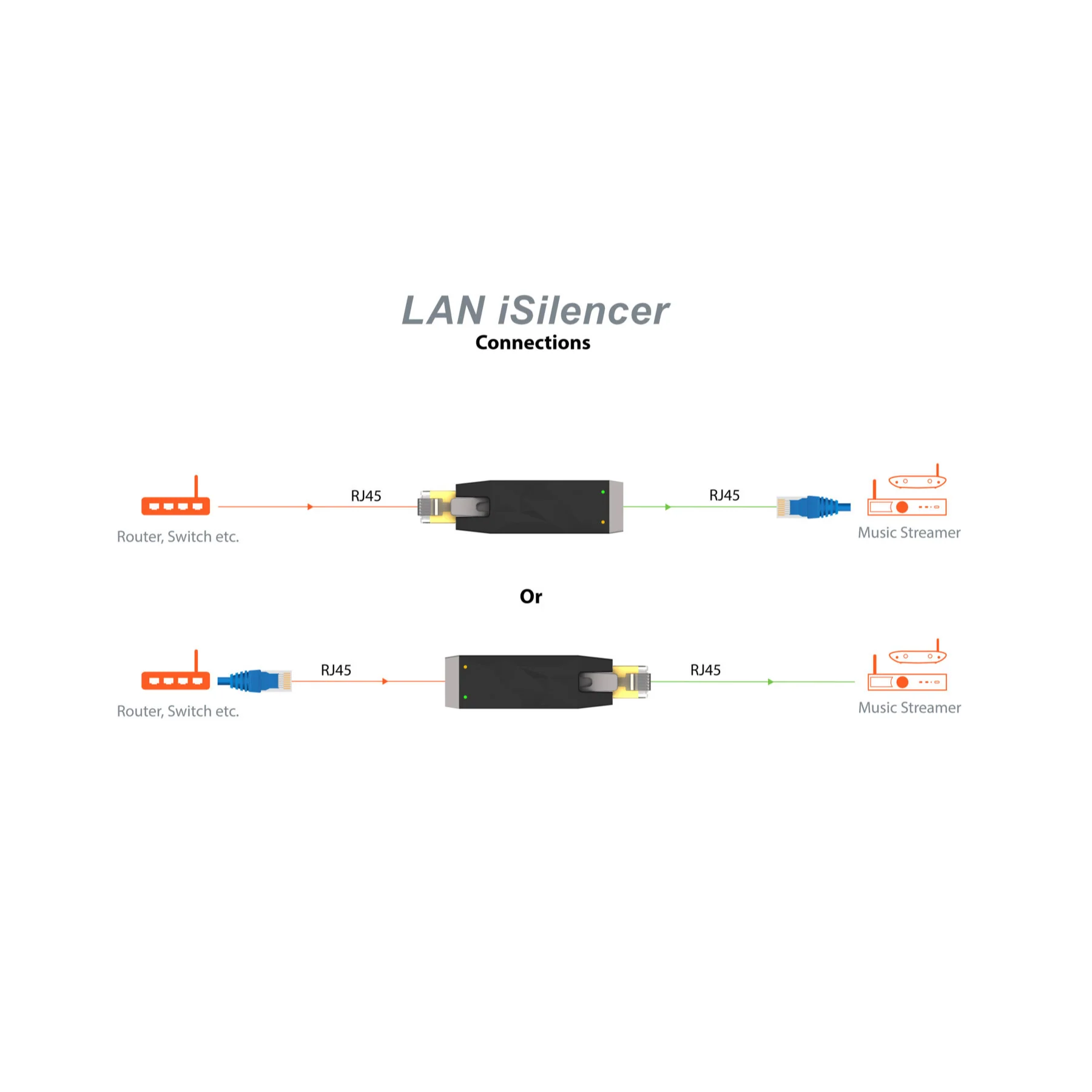 iFi Audio LAN iSilencer - Remove Electrical Noise for Hi-Res Audio Systems - Clearance / Open Box - Image 6