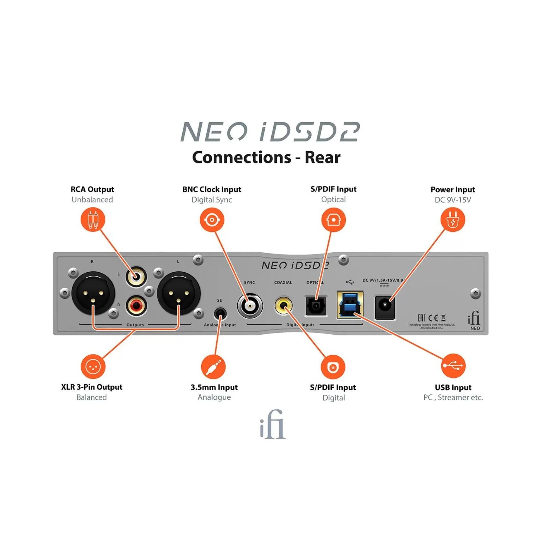 iFi Audio Neo IDSD 2 Desktop Lossless BT DAC/AMP - Clearance / Open Box - Image 6
