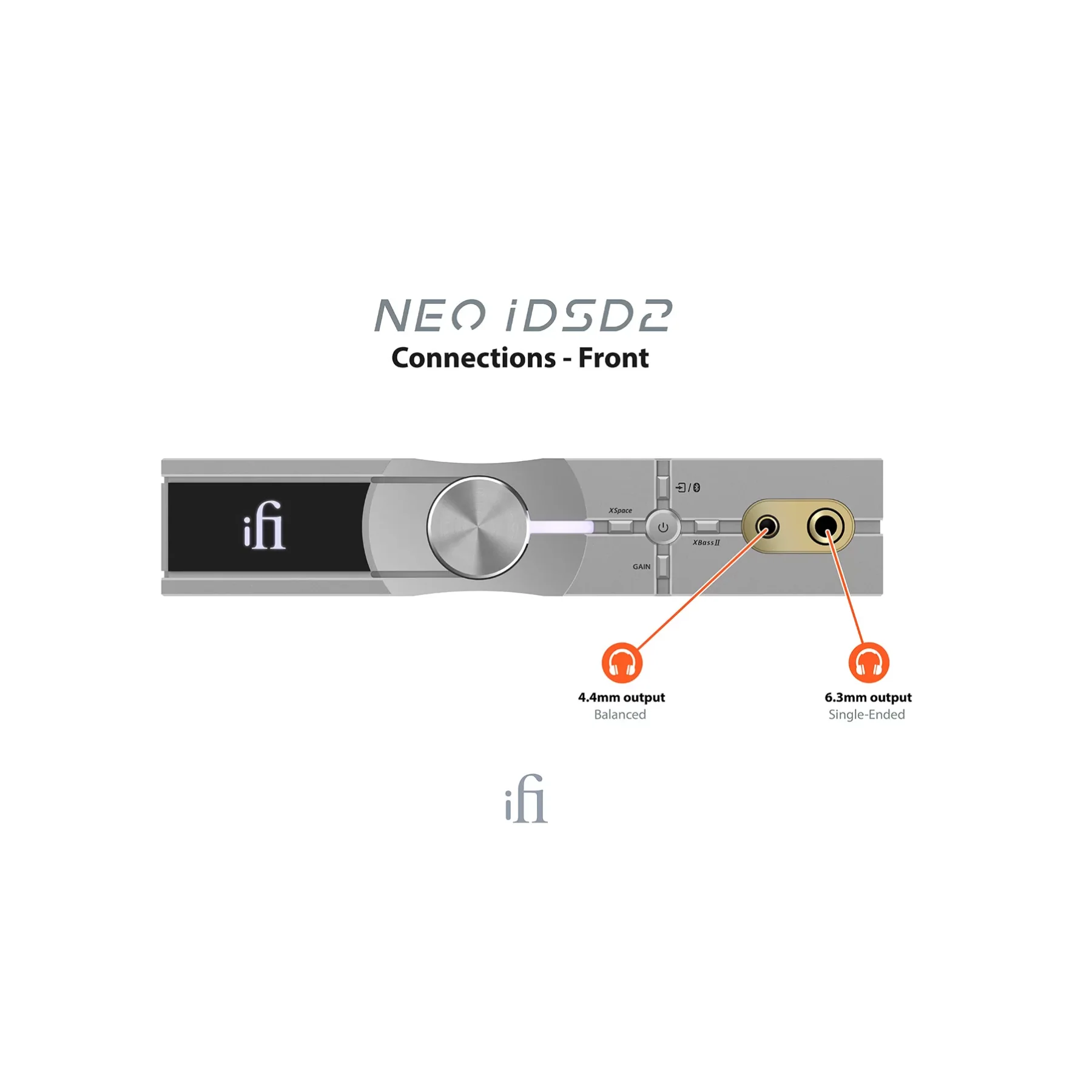 iFi Audio Neo IDSD 2 Lossless BT DAC/AMP - Clearance / Open Box - Image 5