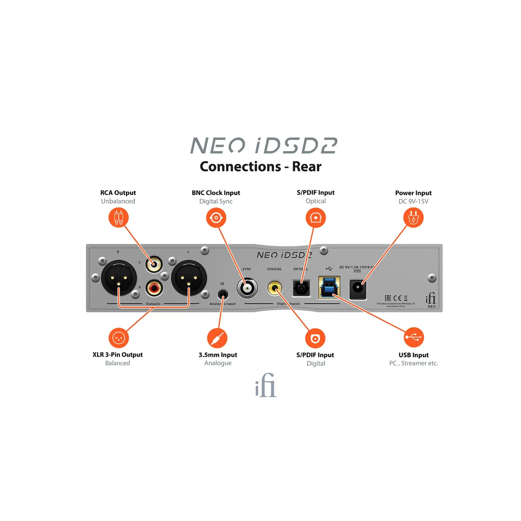 iFi Audio Neo IDSD 2 Lossless BT DAC/AMP - Clearance / Open Box - Image 6