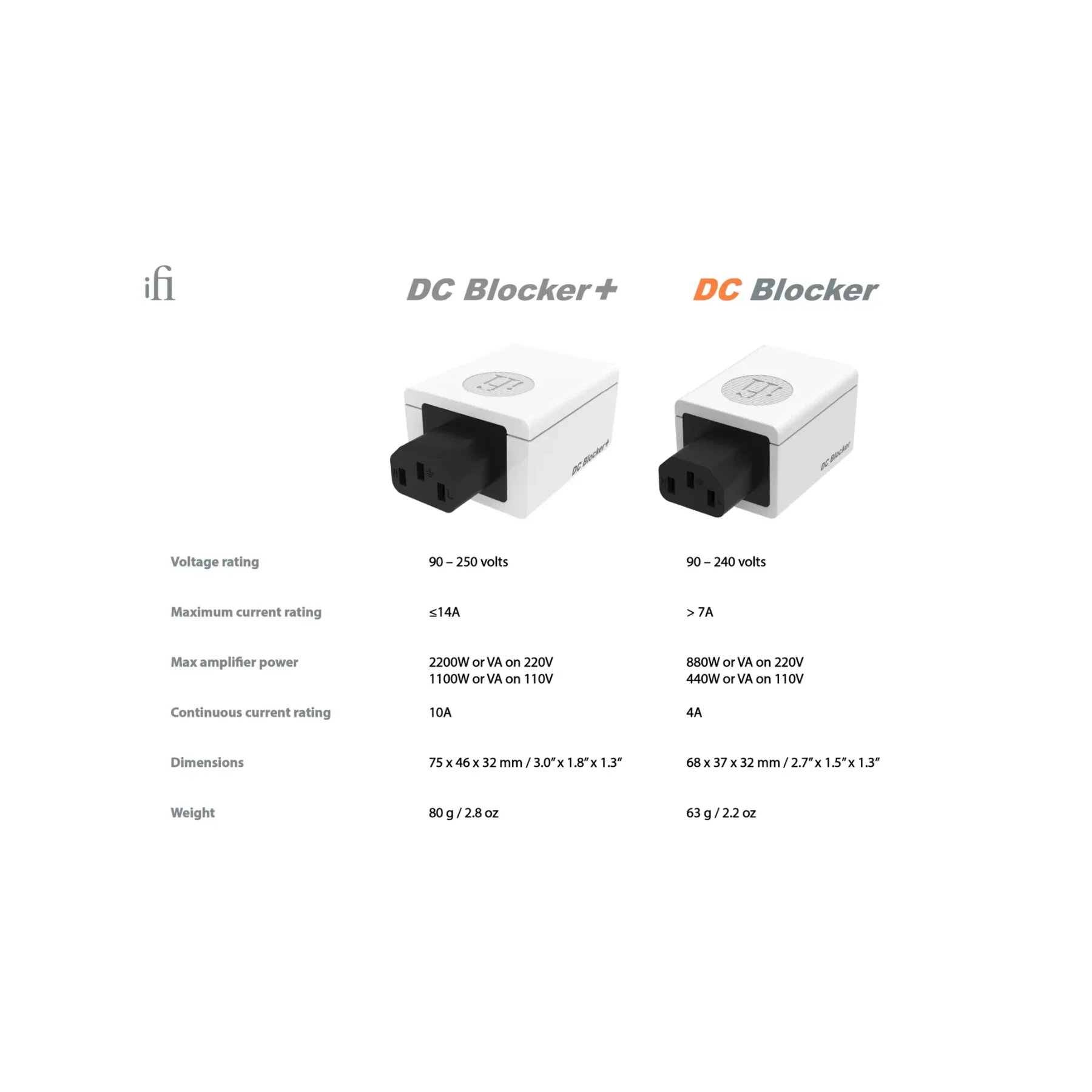 iFi Audio SilentPower DC Blocker+ Reduce Transformer Hum - Image 5
