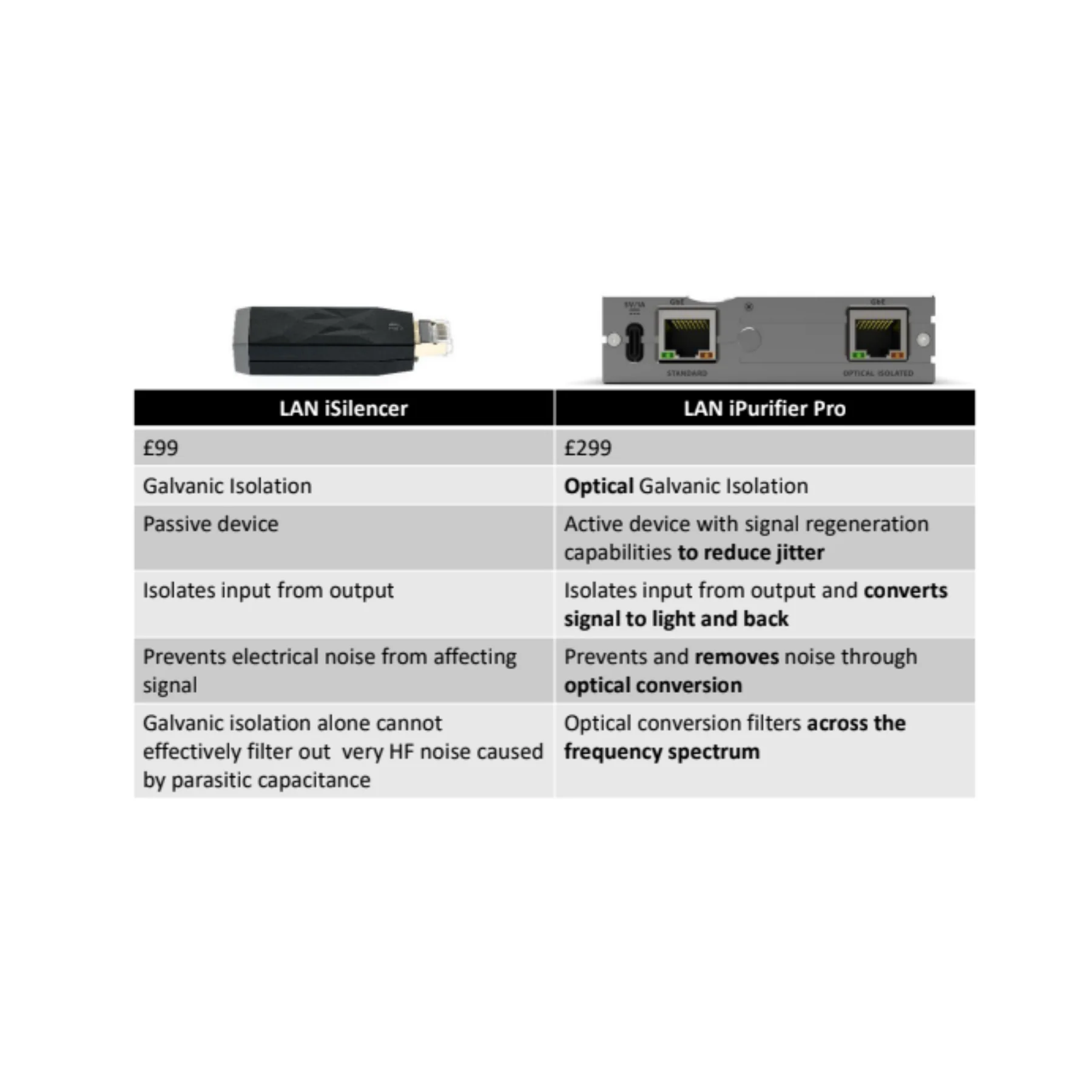 iFi Audio SilentPower LAN iPurifier Pro Ethernet Noise Filter - Clearance / Open Box - Image 8