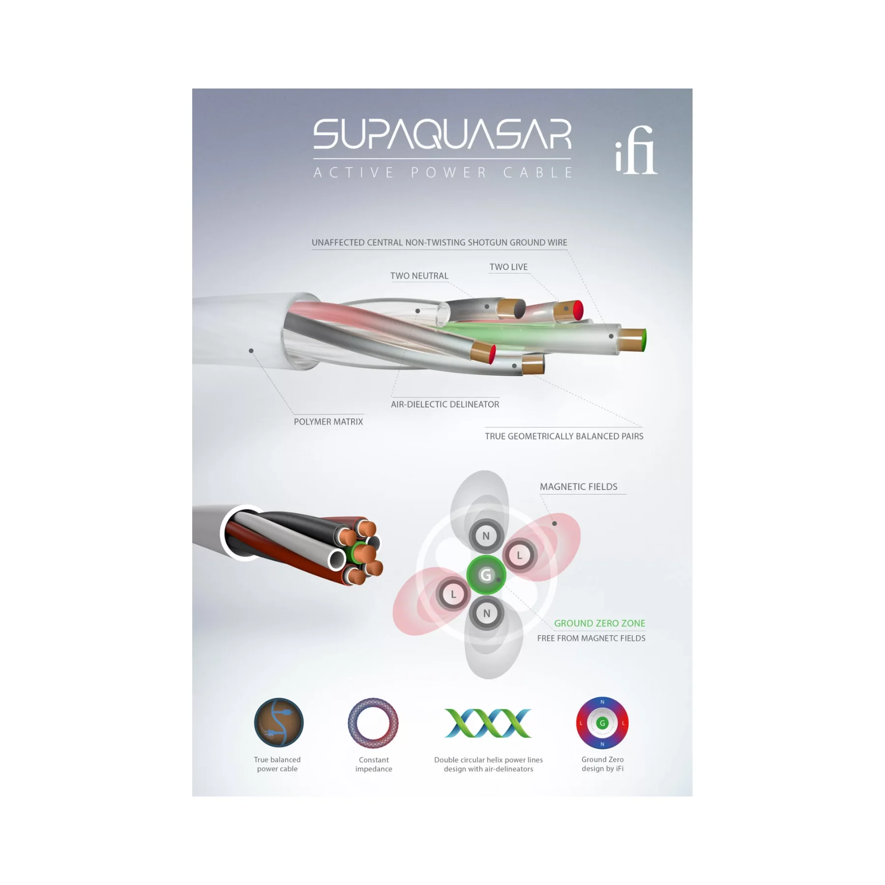iFi Audio SilentPower SupaQuasar Active Power Cable - Image 5