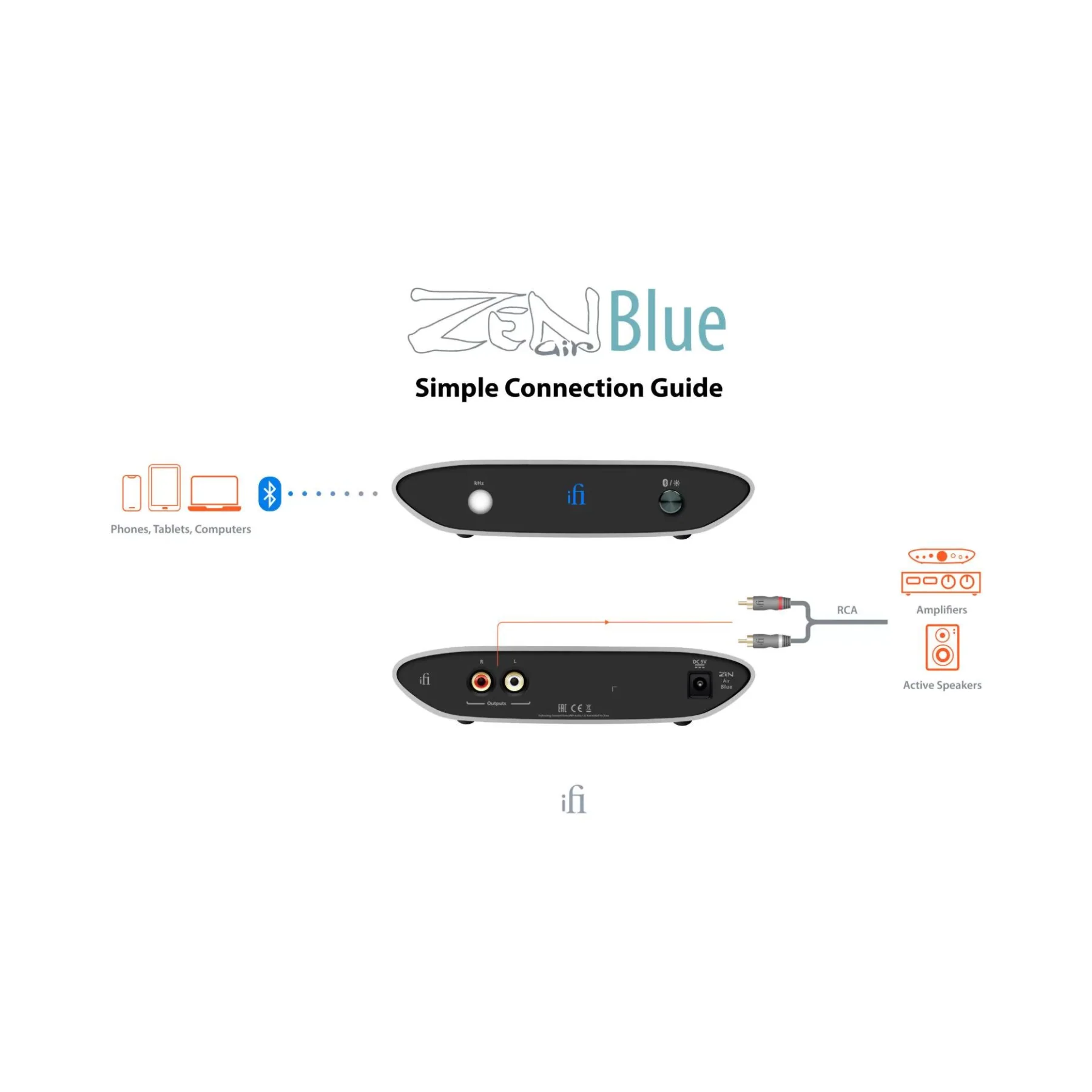 iFi Audio Zen Air Blue Desktop Hi-Res BT Receiver DAC - Clearance / Open Box - Image 6