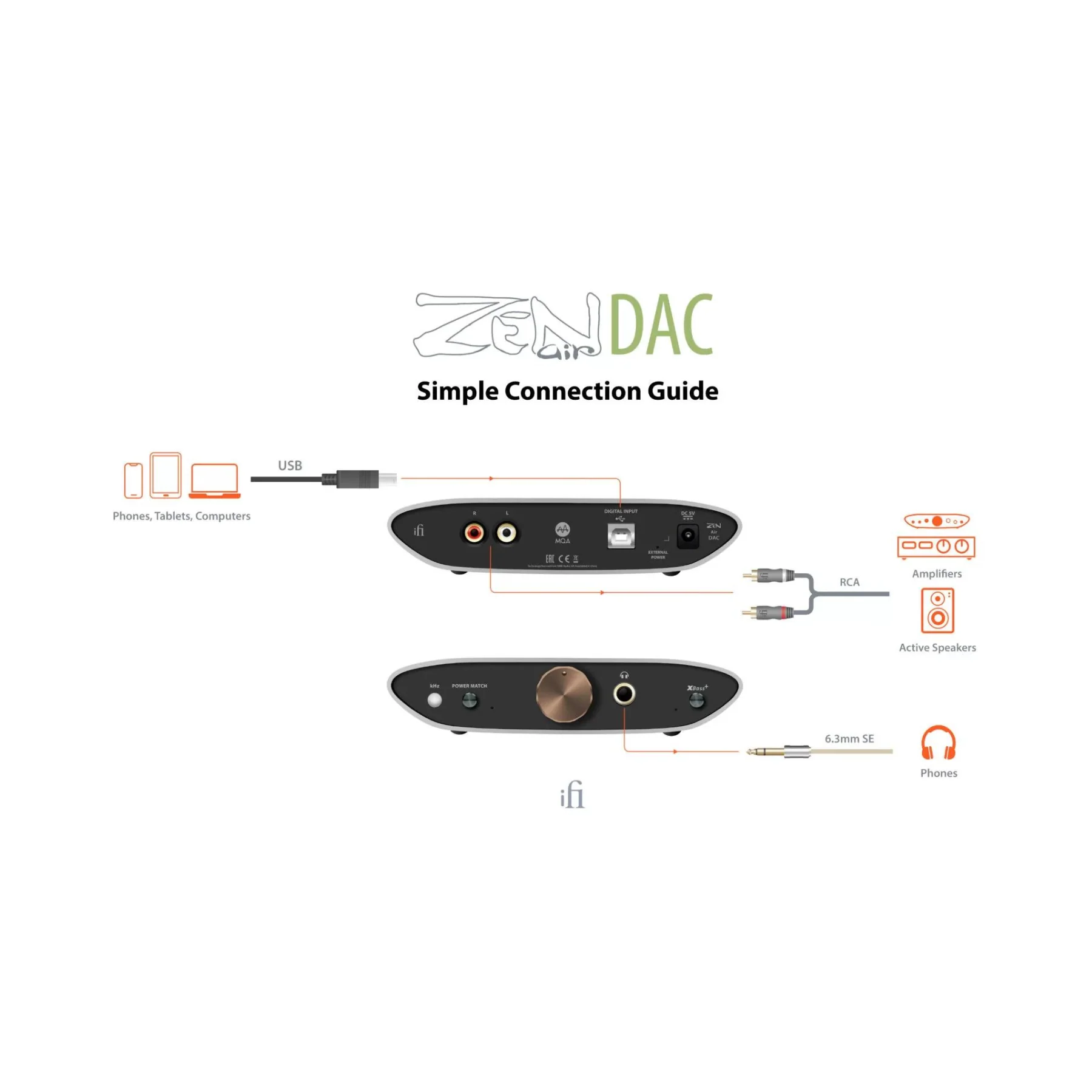iFi Audio Zen Air DAC Desktop USB DAC/AMP - Clearance / Open Box - Image 4