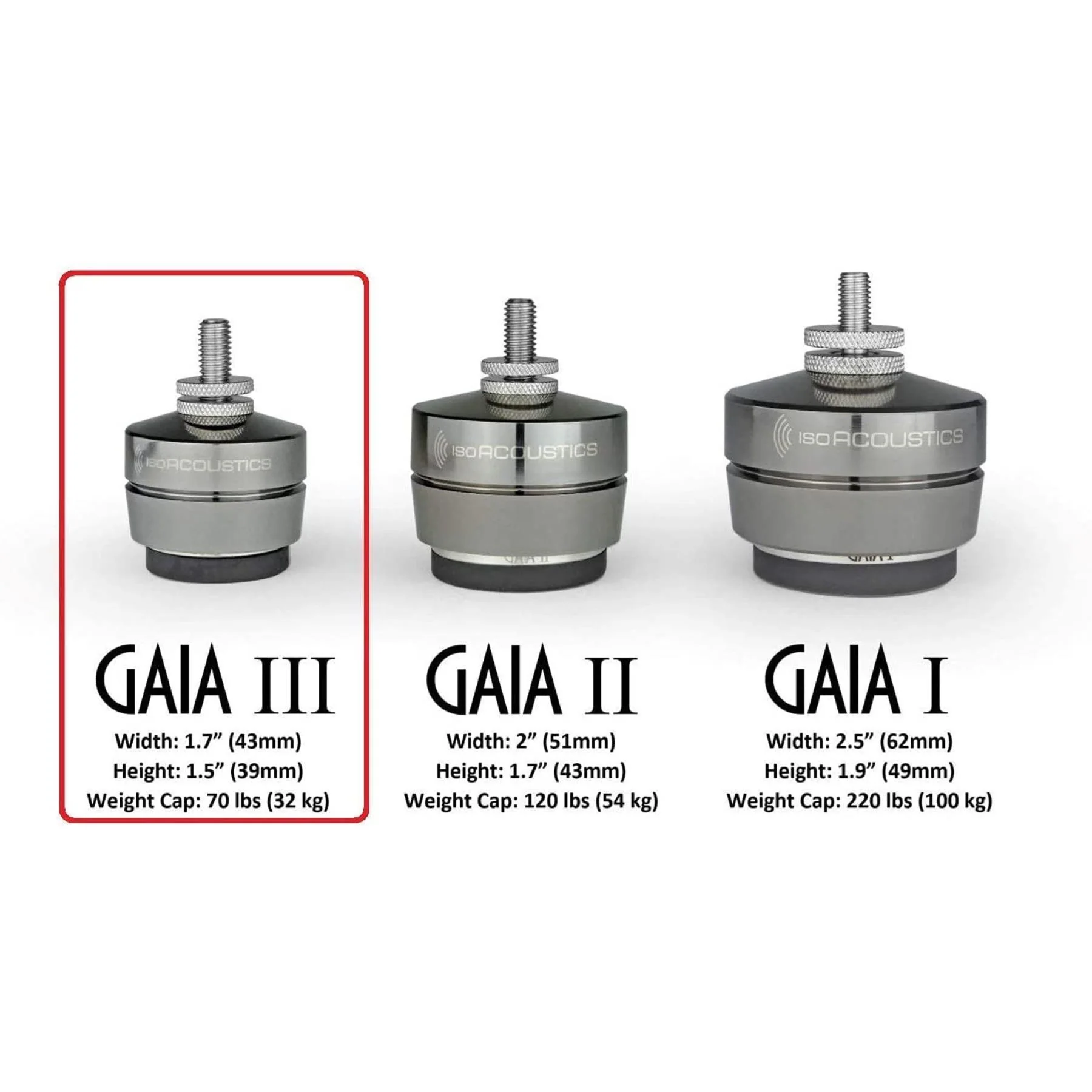 IsoAcoustics GAIA Series Speaker Isolation Feet - Set of 4 - Image 6