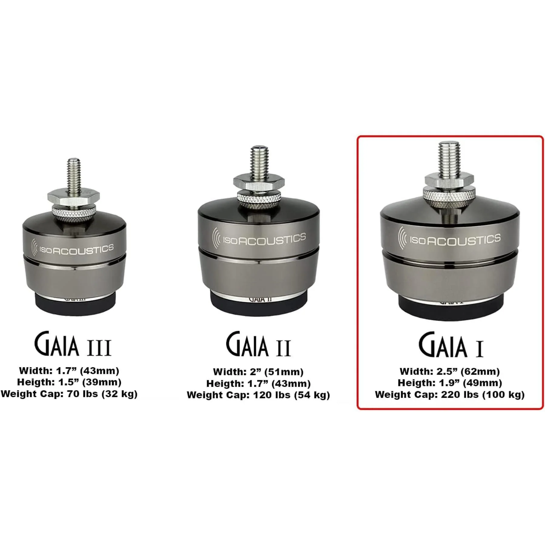 IsoAcoustics GAIA Series Speaker Isolation Feet - Set of 4 - Image 8