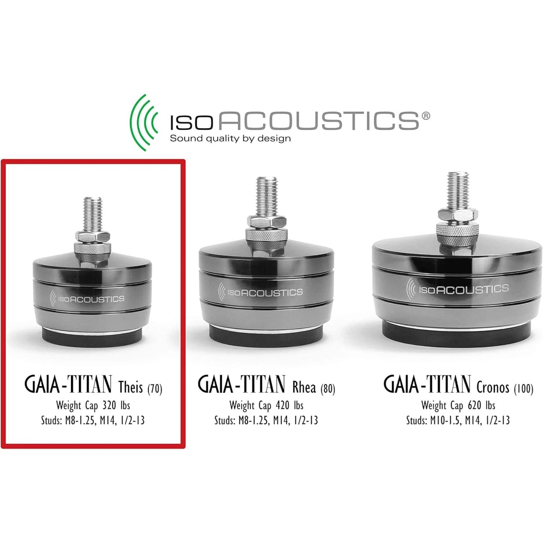 IsoAcoustics GAIA-TITAN Series Speaker Isolation Feet - Set of 4 - Image 14