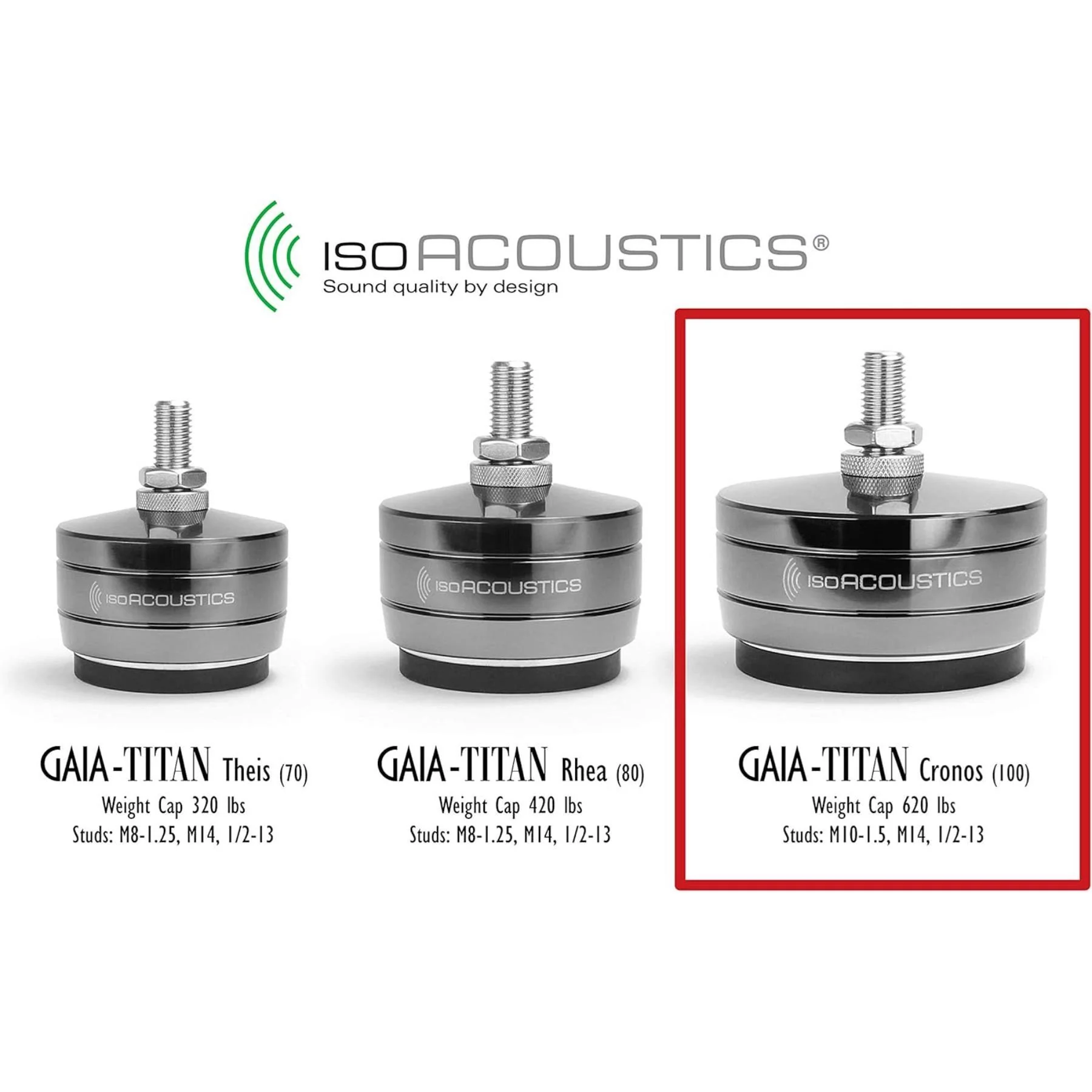 IsoAcoustics GAIA-TITAN Series Speaker Isolation Feet - Set of 4 - Image 4