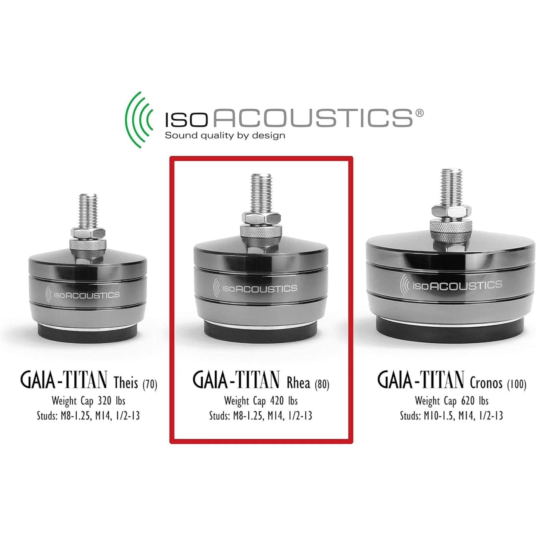 IsoAcoustics GAIA-TITAN Series Speaker Isolation Feet - Set of 4 - Image 8