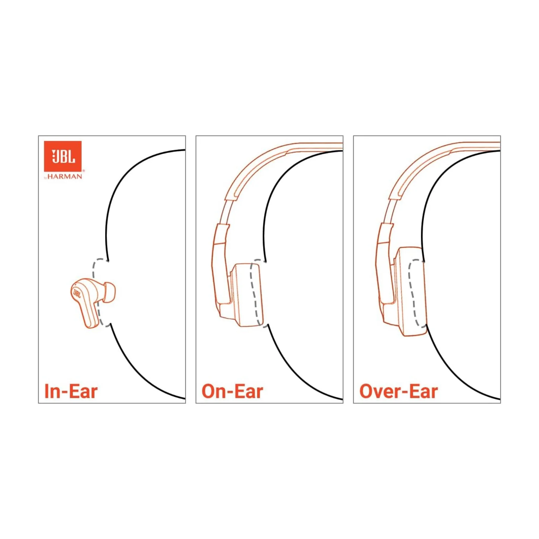 JBL Live 670NC Wireless On-Ear Headphones - Clearance / Open Box - Image 3