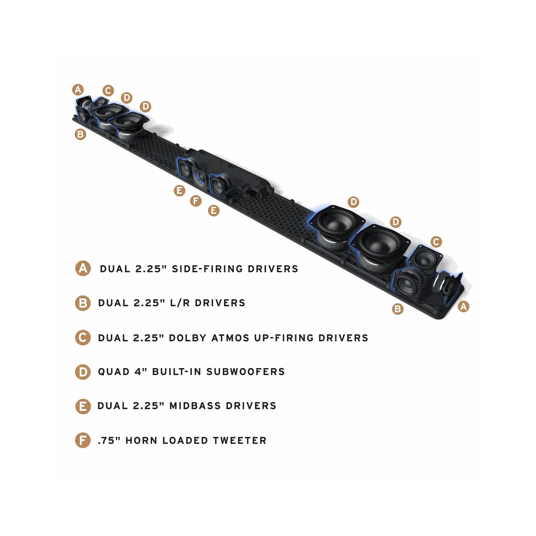 Klipsch Flexus Core 300 5.1.2-Channel Dolby Atmos Sound Bar (Black) - Clearance / Open Box - Image 5
