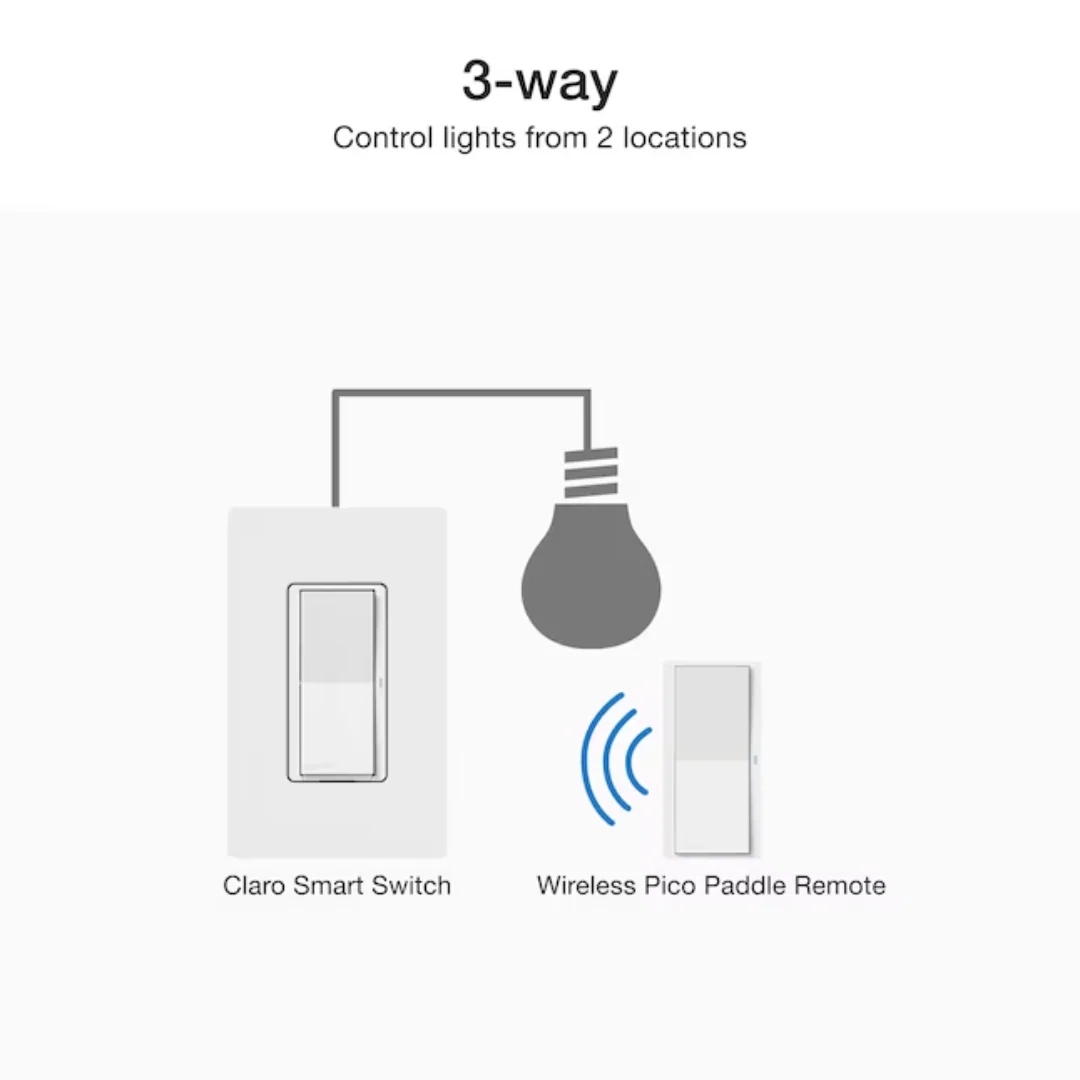 Lutron Claro Smart Switch 3-Way Kit with Pico Paddle Remote | DVRF-PKG1S-WH | White - Image 3