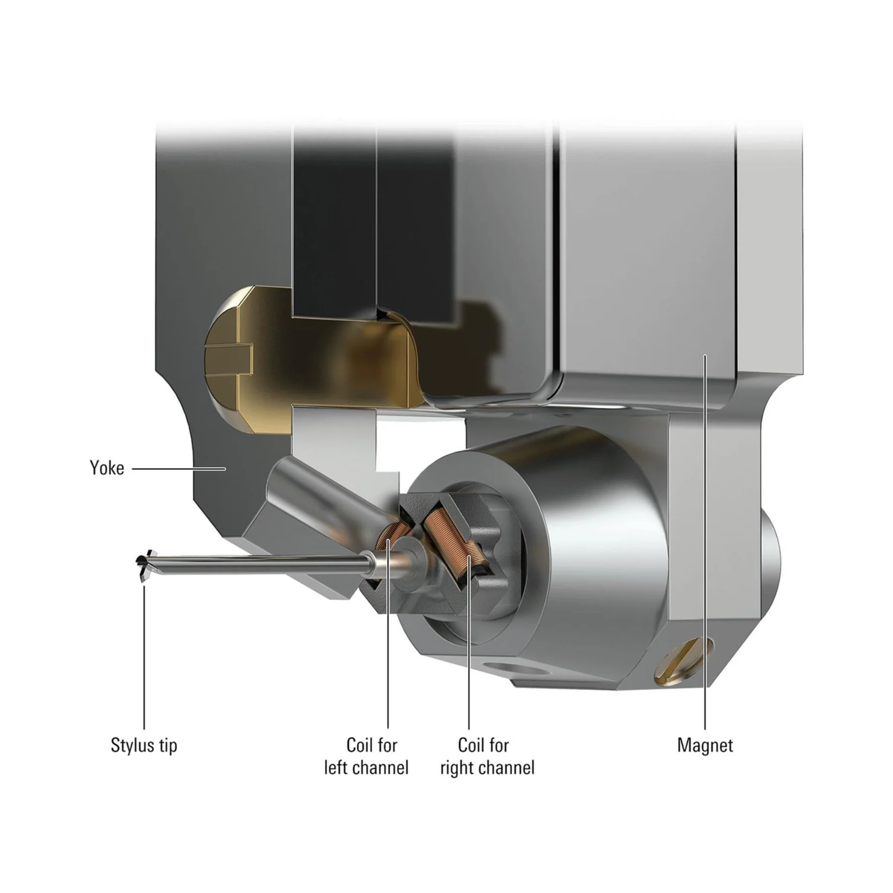 Audio Tehnica AT-ART9XI Magnetic Core Dual Moving Coil Cartridge - Image 4