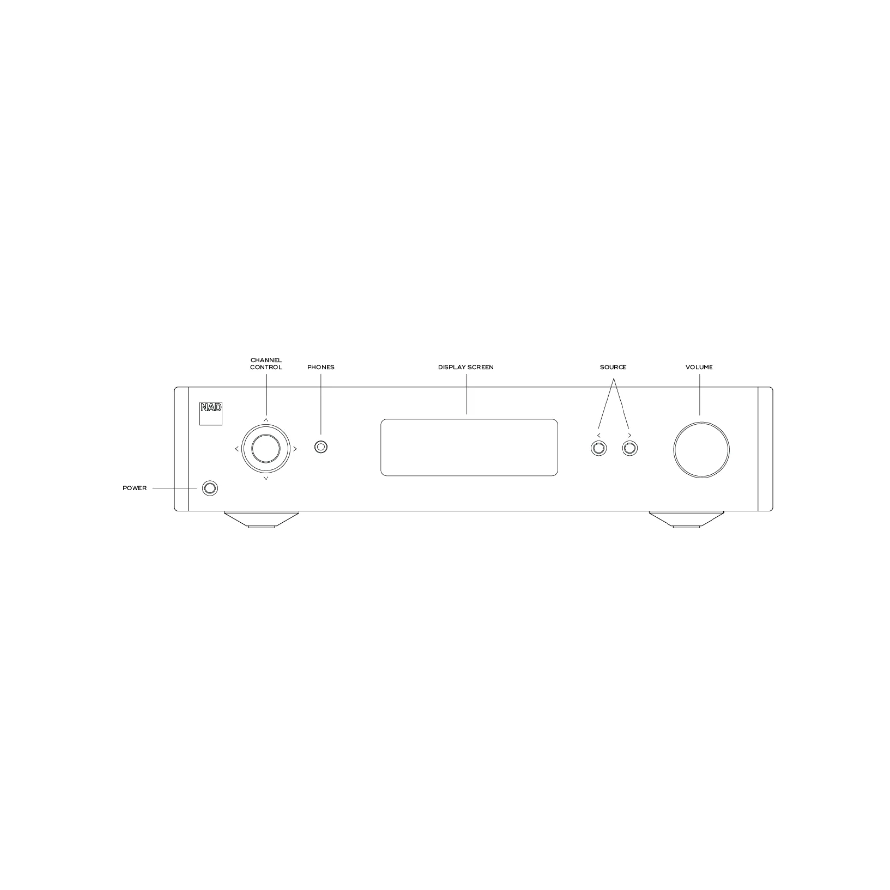 NAD C368 Integrated Amplifier - Clearance / Open Box - Image 4