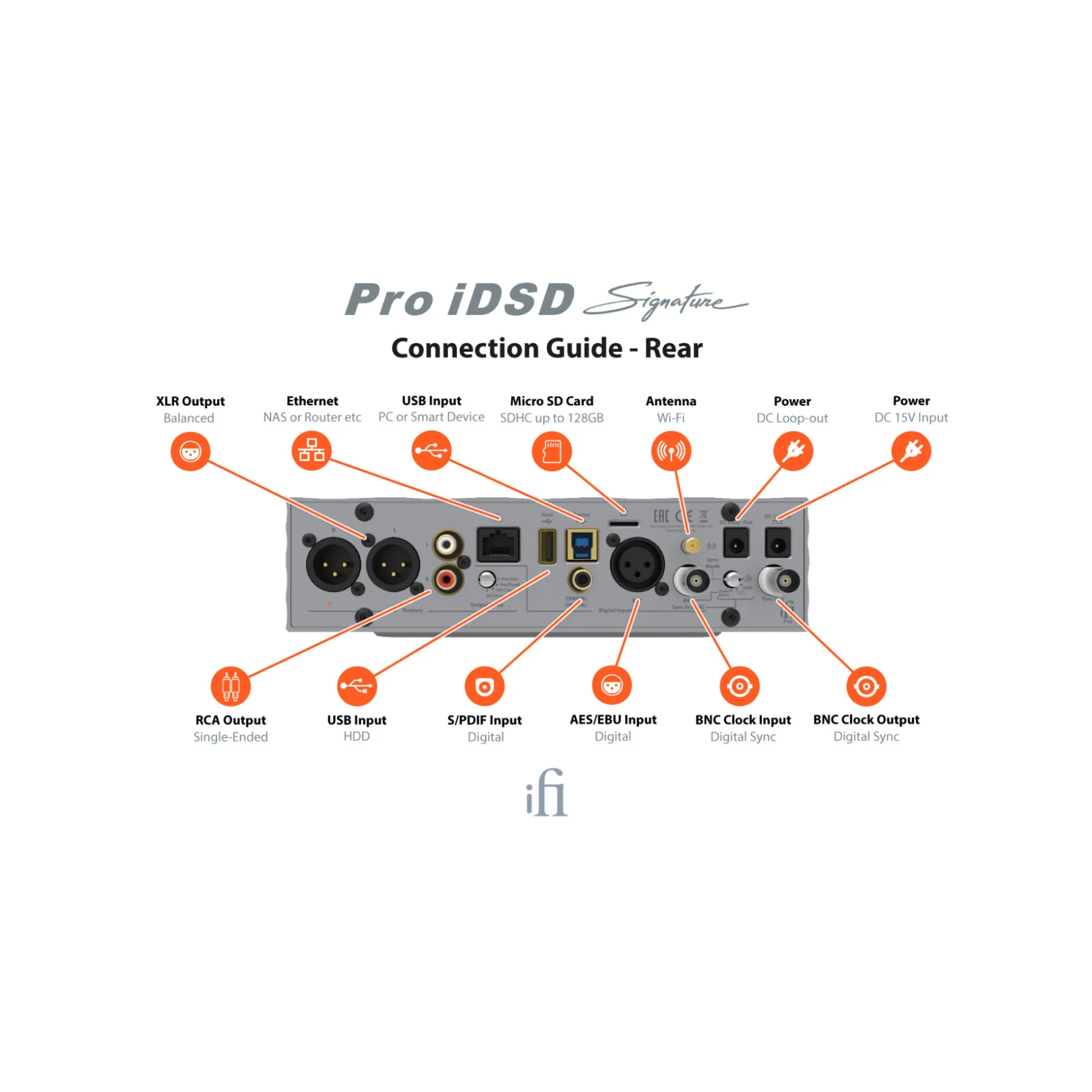 iFi Audio Pro iDSD Signature - Desktop DAC/Tube/Solid State/Headphone Amplifier - Image 6