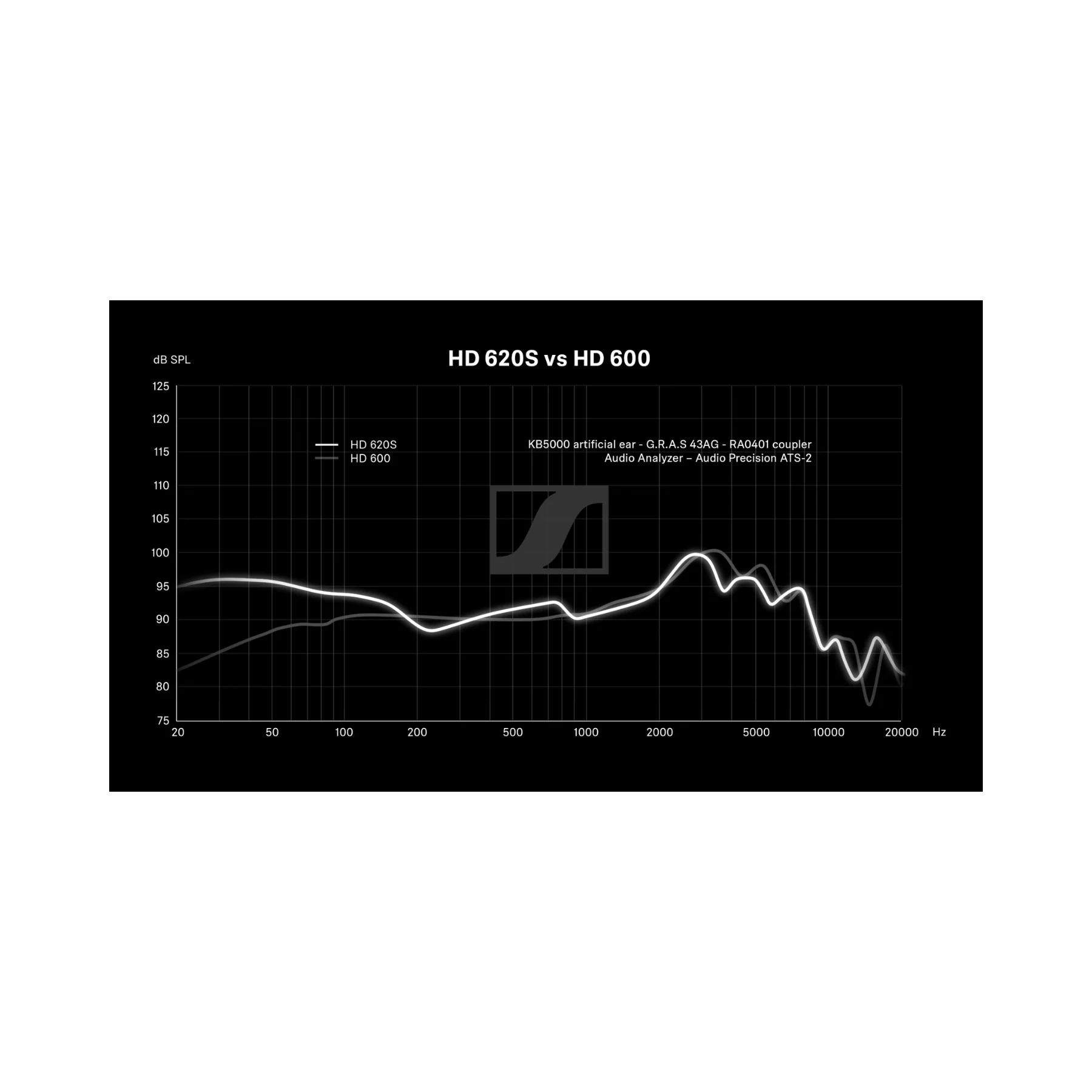 Sennheiser HD620S Closed Back Audiophile Headphone - Clearance / Open Box - Image 5