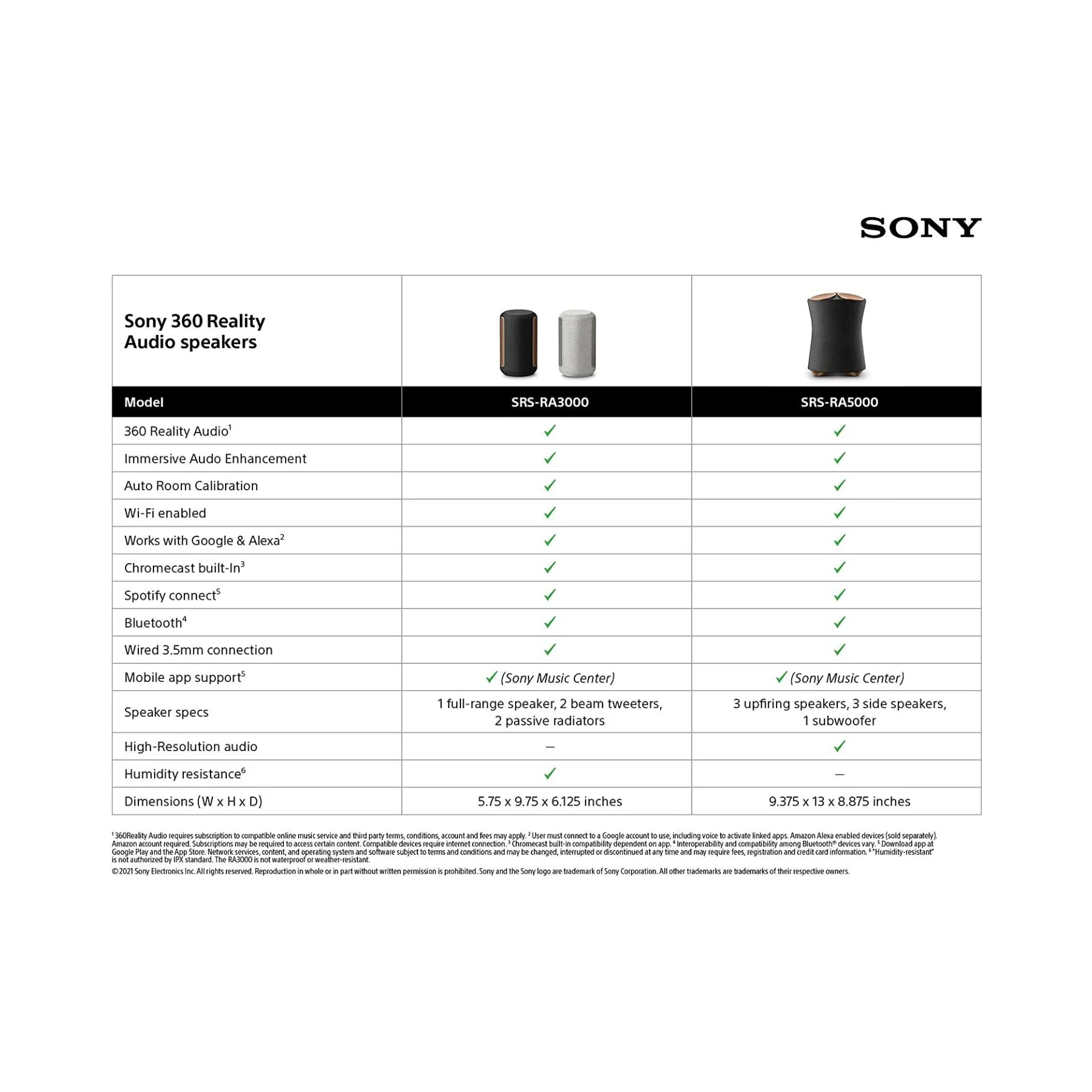 Sony SRS-RA3000 - 360 Reality Audio Wireless Speaker - Clearance / Open Box - Image 11